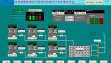 余熱回收集中控制